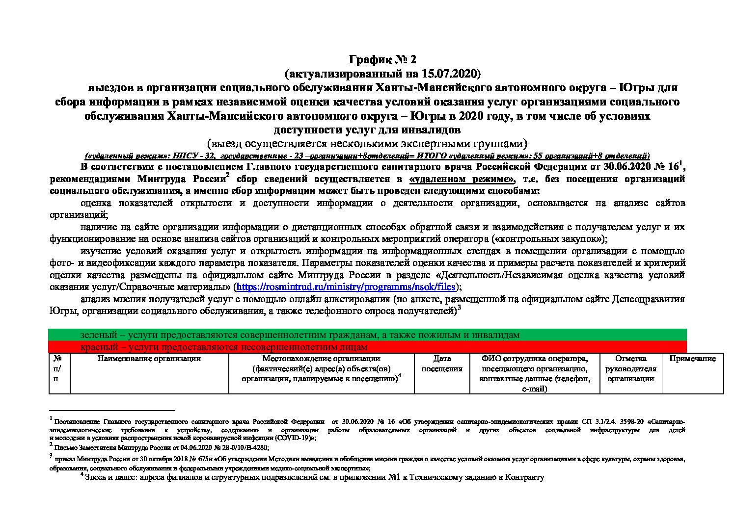 приложение ( ГРАФИК 2 ОС 15.07.2020) - БУ 